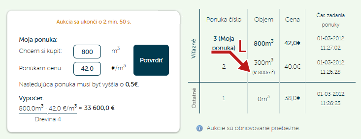 Prebiehajúce aukcie